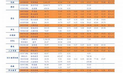 油价每次调整记录表_油价调整统计表