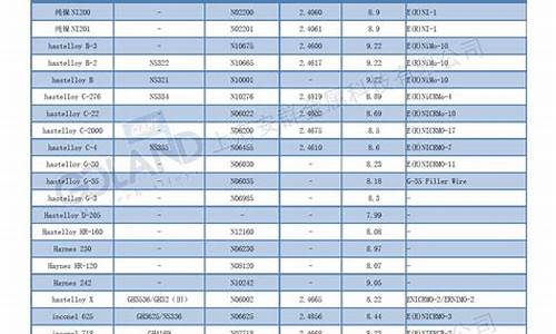 奉贤区含镍合金价钱表_镍铁合金价格