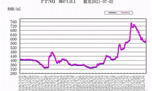 氮化稀土合金价格走势_氮化处理价格