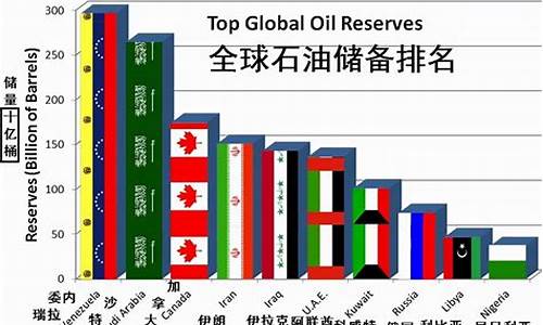 伊朗俄罗斯石油价格战_俄罗斯进口伊朗石油