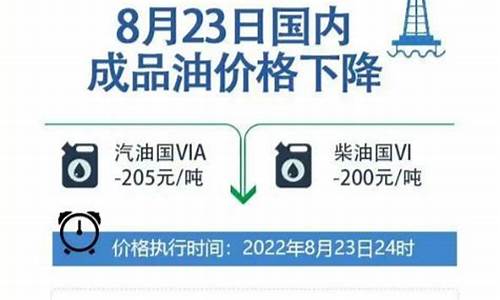 油价调整新闻热点点评怎么写_油价调整新闻