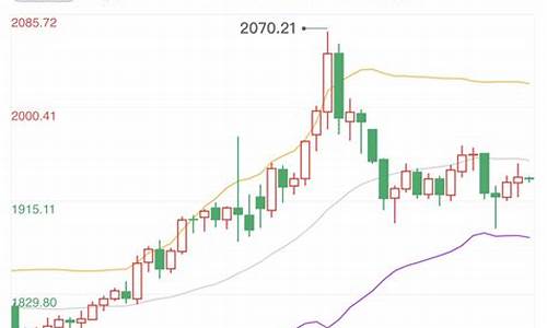 乌克兰黄金价格_乌克兰战争金价走势分析