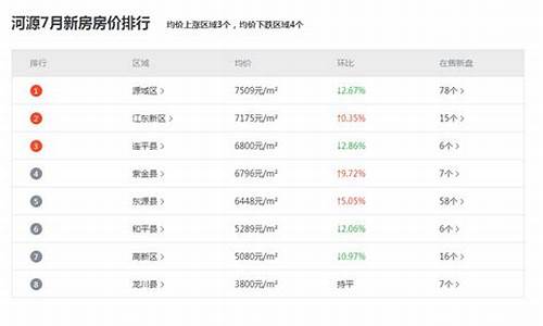 河源铂金价格最新_河源铂金会俱乐部怎么样