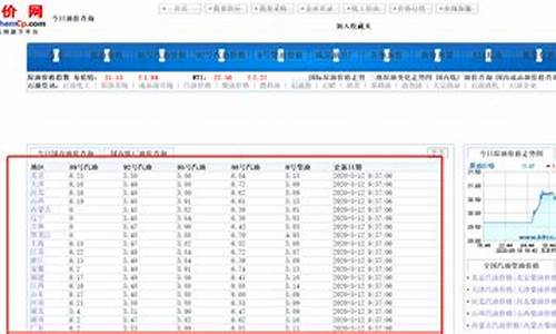 辽宁油价历史查询_辽宁油价历史查询92号