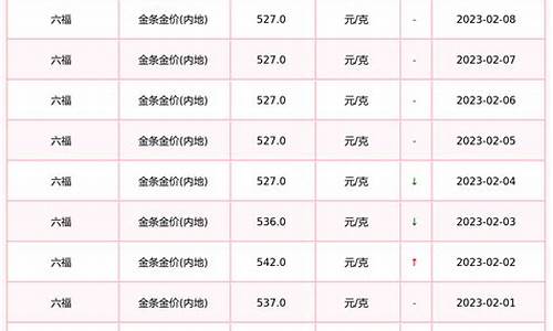 六福珠宝黄金手工费多少钱一克_六福珠宝今