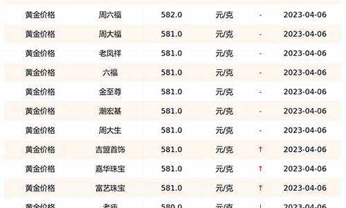 万帝珠宝黄金怎么样_万帝今日门店金价查询