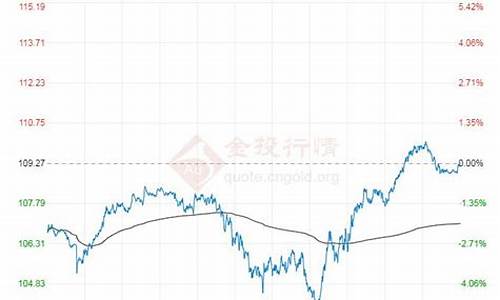 布伦特2019油价_布伦特油价实时