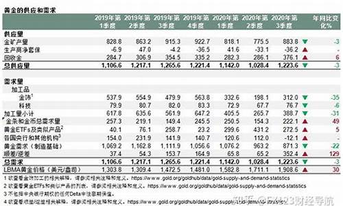 基本金价2020_今天基准金价