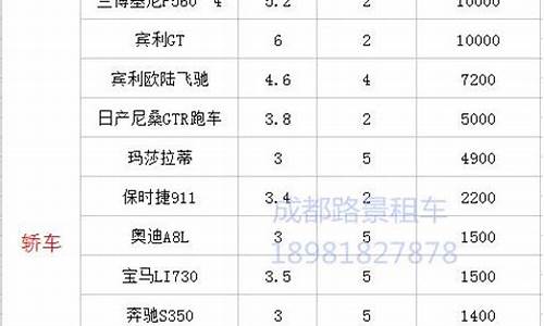 成都租车收费标准_成都租车押金价格