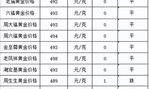 黄金价跌价了吗现在_黄金价跌价了吗现在价