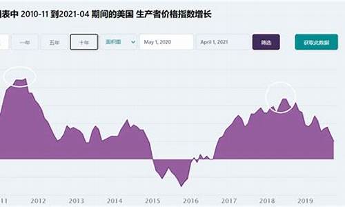 油价跌股票涨还是跌_油价见顶股价见底什么