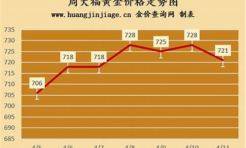 香港澳门周大福金价_周大福香港官网金价