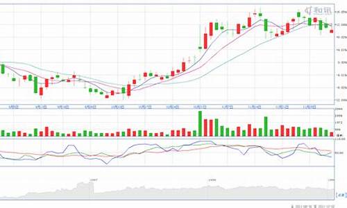 今日国内金价金投网_今日国内金价行情k线