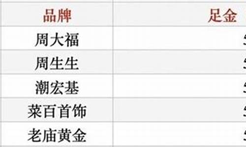 黄金工费一克100_金价工费120贵不贵