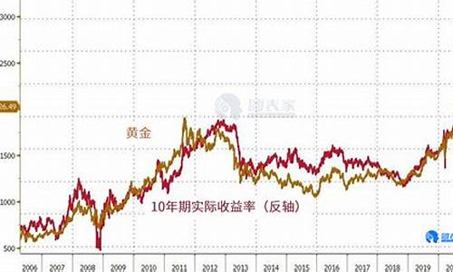 金价跌破1330美元_金价狂跌