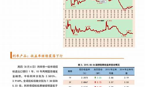 周大福2022年金价最低_周大福最近几天