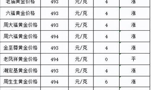 关注最新金价行情_关注最新金价行情的ap