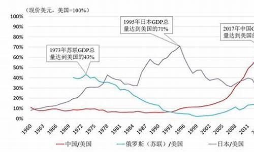 苏联解体金价变化趋势_苏联解体时黄金能保值吗