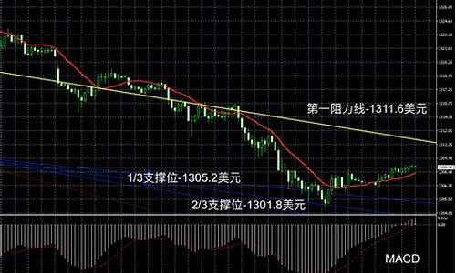 泰山金行金价走势分析_泰山金行有限责任公