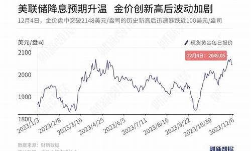 金价下跌波动加剧_金价价格下跌