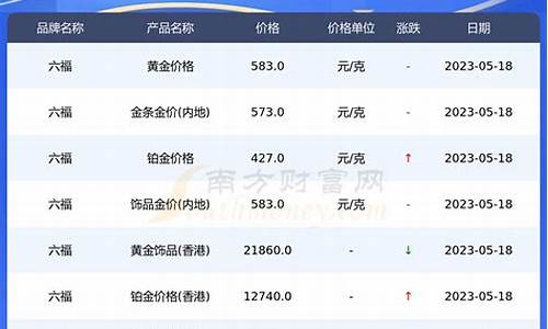 六福金价比实际金价贵_六福金价全国统一吗