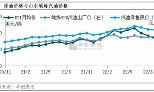 西北石油的油品如何_西北地炼油价走势