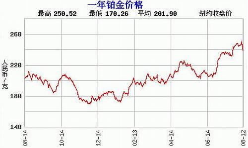 蜜袋白金价格走势_蜜袋白金价格走势图