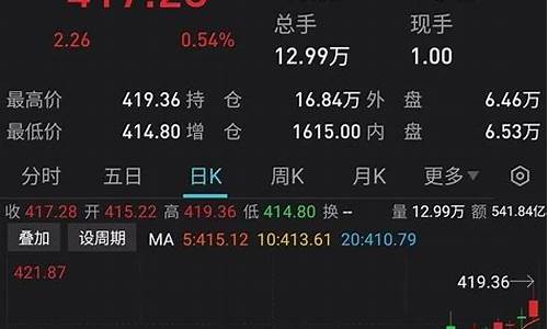 金价跌至近一个月低点的原因有哪些_金价持续下跌意味着什么