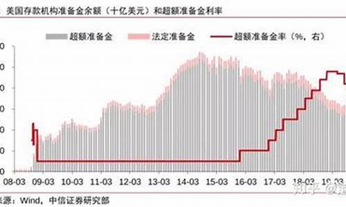 央行最新资金价格走势_央行最新资金价格