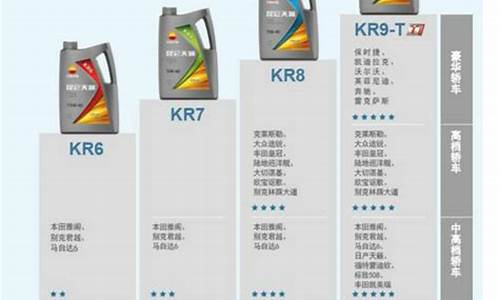 其它品牌机油价格表图片_其它品牌机油价格表