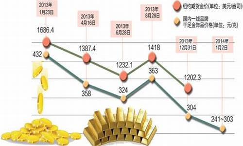 金价有望重回1900_金价有望重回2000吗知乎