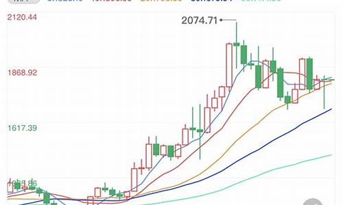 非农黄金走势分析_非农金价1295