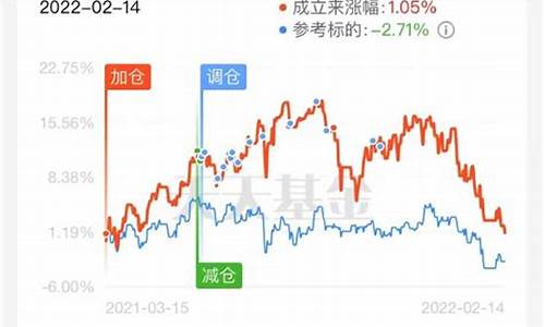 0900o3基金_09003今天基金价格