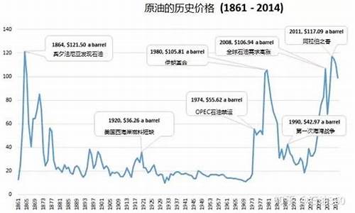 美国油价形成机制_美国油价形成机制研究