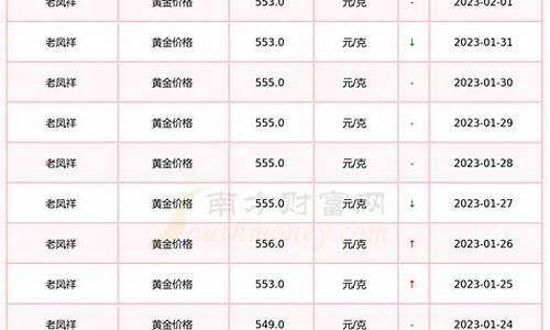 老凤祥1月14号金价_老凤祥今日黄金价格一月31