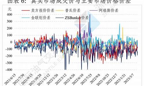 奉贤区生态燃料油价格多少_奉贤区生态燃料油价格多少钱一吨