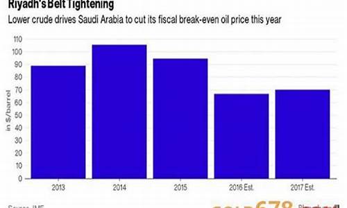 沙特预算平衡油价_沙特预算平衡油价是多少