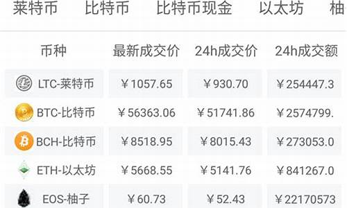 今日金价最新分析_今日金价格最新行情消息最新消息