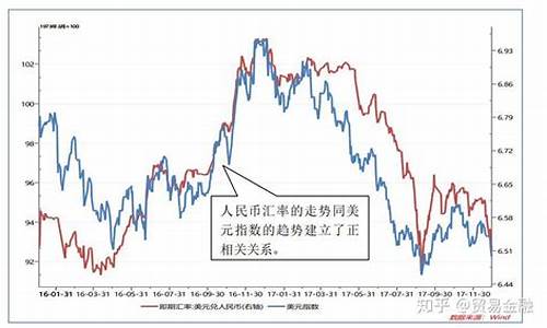 现汇美金价格走势_今日美金汇率卖出价格