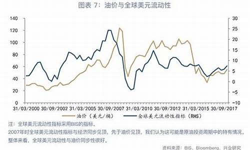 油价跟美元的关系_油价跟美国有关系吗