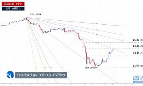 支撑金价持续走高_金价跌破关键支撑