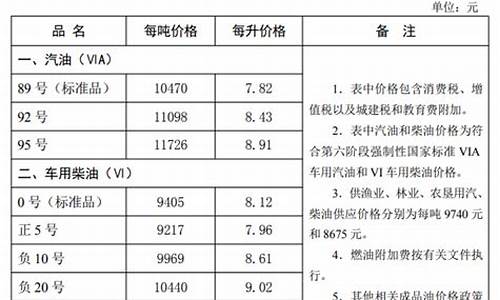 河北油价最新信息_河北油价走势图