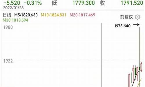 乌克兰打仗金价涨了吗现在_乌克兰黄金价格