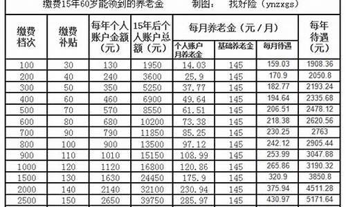 马鞍山农民养老金价格表查询_马鞍山农民养老金价格表