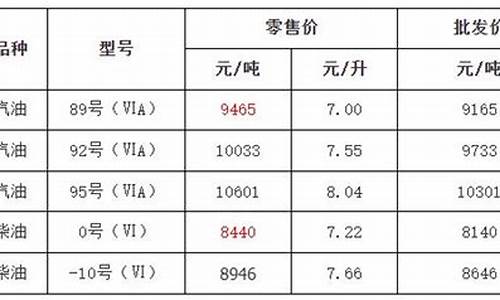 金华92号汽油多少钱一升_昨天金华92油价