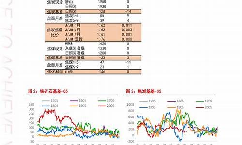 唐山三月份油价多少_唐山三月份油价多少钱一升