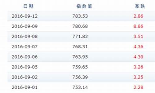 2011年油价怎么那么高_2011年油价成品油价格