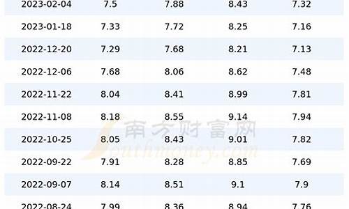 查油价的app软件_一键查询油价准吗