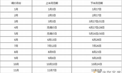 徐州12月份油价调控_徐州今日油价查询