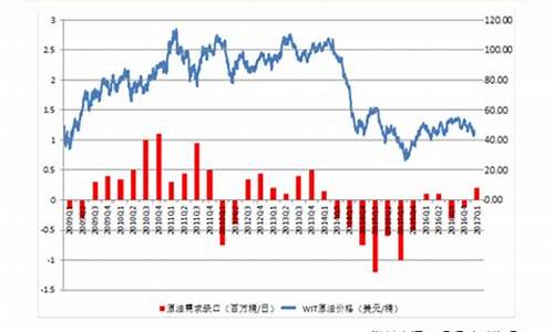 美国油价报道最新价格查询_美国油价报道最新价格